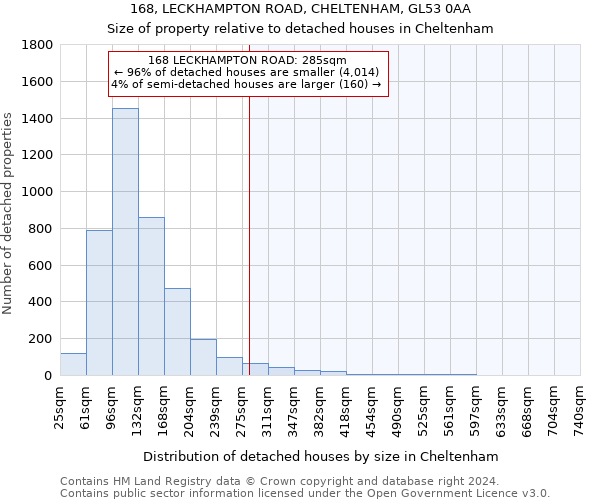 168, LECKHAMPTON ROAD, CHELTENHAM, GL53 0AA: Size of property relative to detached houses in Cheltenham