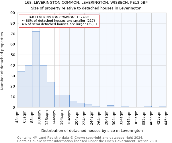 168, LEVERINGTON COMMON, LEVERINGTON, WISBECH, PE13 5BP: Size of property relative to detached houses in Leverington