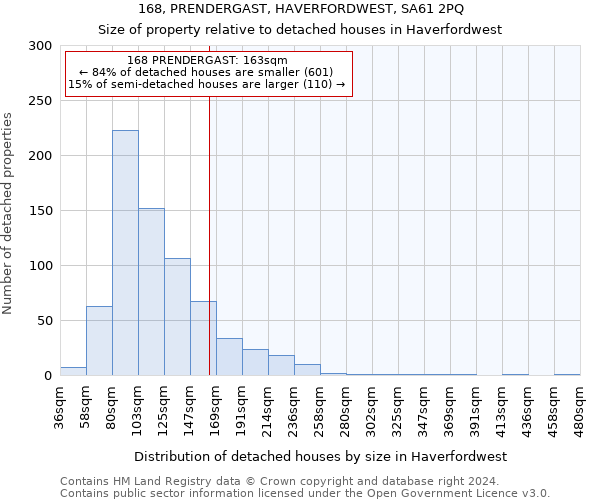 168, PRENDERGAST, HAVERFORDWEST, SA61 2PQ: Size of property relative to detached houses in Haverfordwest