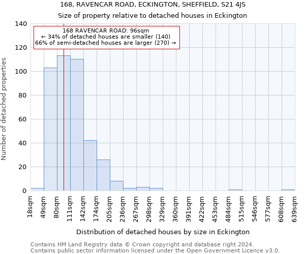 168, RAVENCAR ROAD, ECKINGTON, SHEFFIELD, S21 4JS: Size of property relative to detached houses in Eckington