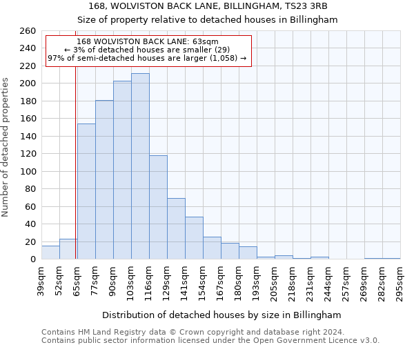 168, WOLVISTON BACK LANE, BILLINGHAM, TS23 3RB: Size of property relative to detached houses in Billingham