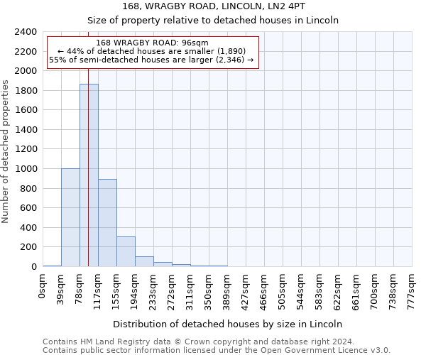 168, WRAGBY ROAD, LINCOLN, LN2 4PT: Size of property relative to detached houses in Lincoln