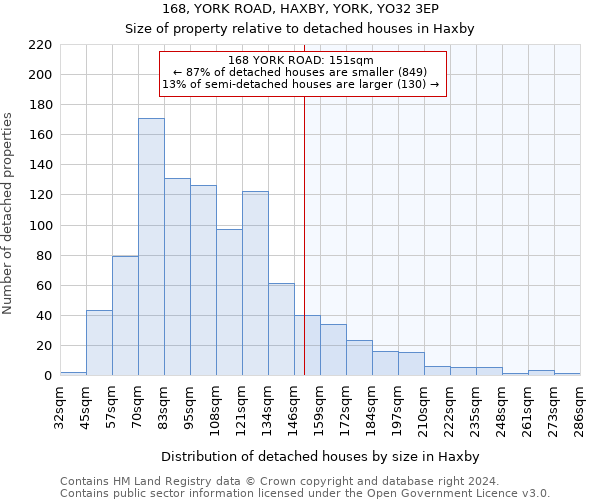168, YORK ROAD, HAXBY, YORK, YO32 3EP: Size of property relative to detached houses in Haxby