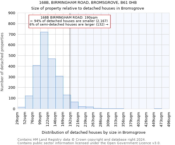 168B, BIRMINGHAM ROAD, BROMSGROVE, B61 0HB: Size of property relative to detached houses in Bromsgrove