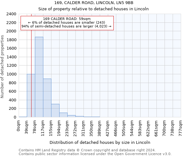 169, CALDER ROAD, LINCOLN, LN5 9BB: Size of property relative to detached houses in Lincoln