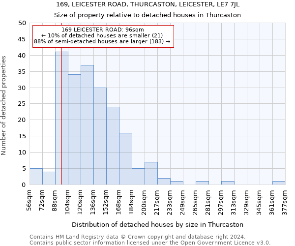 169, LEICESTER ROAD, THURCASTON, LEICESTER, LE7 7JL: Size of property relative to detached houses in Thurcaston