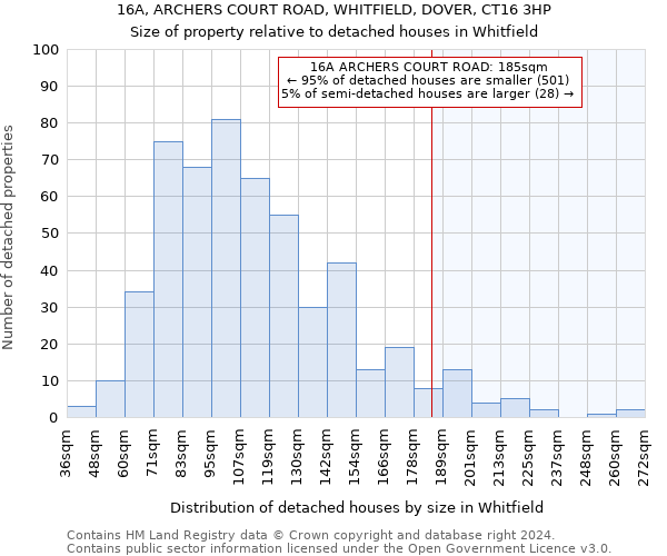 16A, ARCHERS COURT ROAD, WHITFIELD, DOVER, CT16 3HP: Size of property relative to detached houses in Whitfield