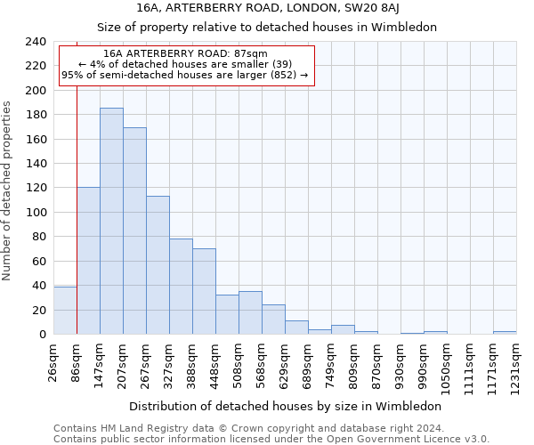 16A, ARTERBERRY ROAD, LONDON, SW20 8AJ: Size of property relative to detached houses in Wimbledon