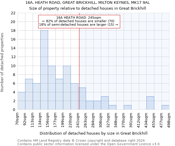 16A, HEATH ROAD, GREAT BRICKHILL, MILTON KEYNES, MK17 9AL: Size of property relative to detached houses in Great Brickhill