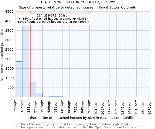 16A, LE MORE, SUTTON COLDFIELD, B74 2XY: Size of property relative to detached houses in Royal Sutton Coldfield