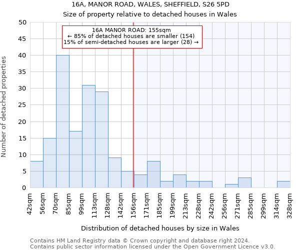16A, MANOR ROAD, WALES, SHEFFIELD, S26 5PD: Size of property relative to detached houses in Wales