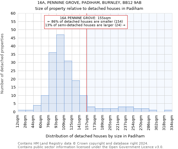 16A, PENNINE GROVE, PADIHAM, BURNLEY, BB12 9AB: Size of property relative to detached houses in Padiham
