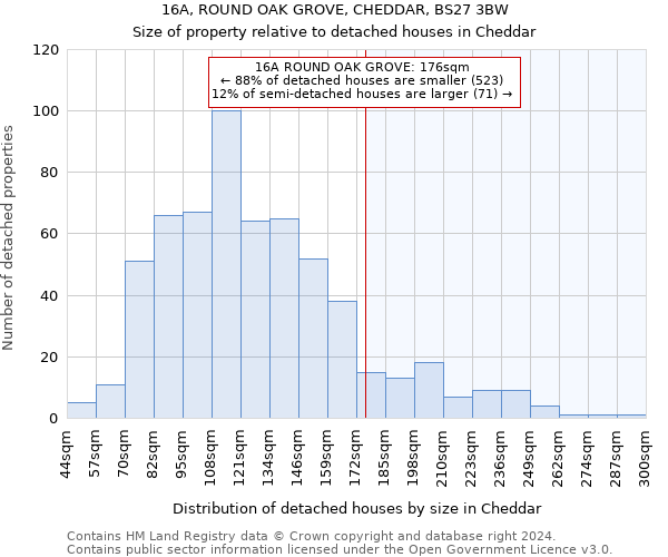 16A, ROUND OAK GROVE, CHEDDAR, BS27 3BW: Size of property relative to detached houses in Cheddar