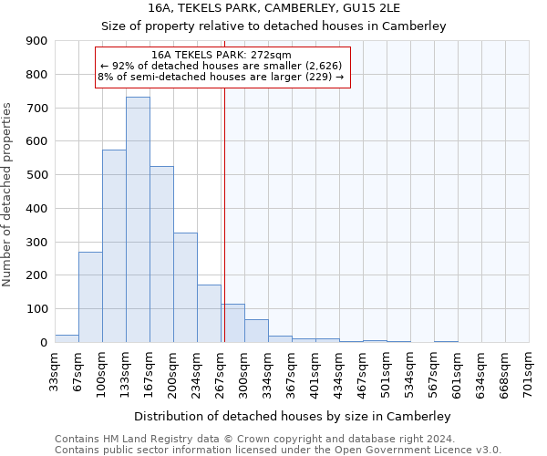 16A, TEKELS PARK, CAMBERLEY, GU15 2LE: Size of property relative to detached houses in Camberley