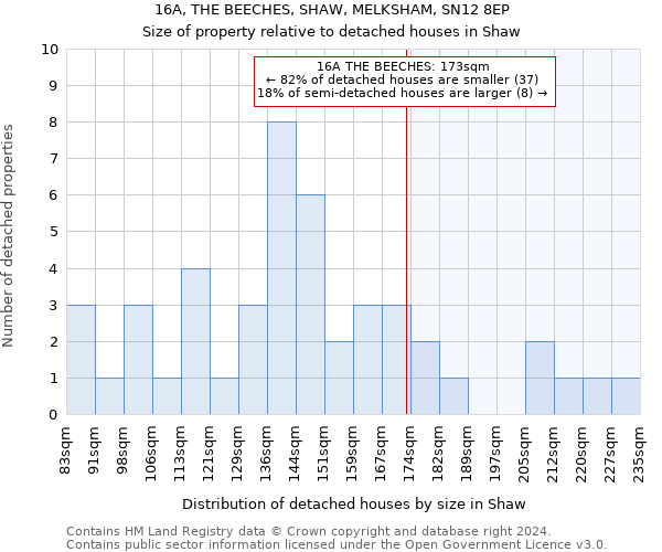16A, THE BEECHES, SHAW, MELKSHAM, SN12 8EP: Size of property relative to detached houses in Shaw