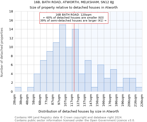 16B, BATH ROAD, ATWORTH, MELKSHAM, SN12 8JJ: Size of property relative to detached houses in Atworth
