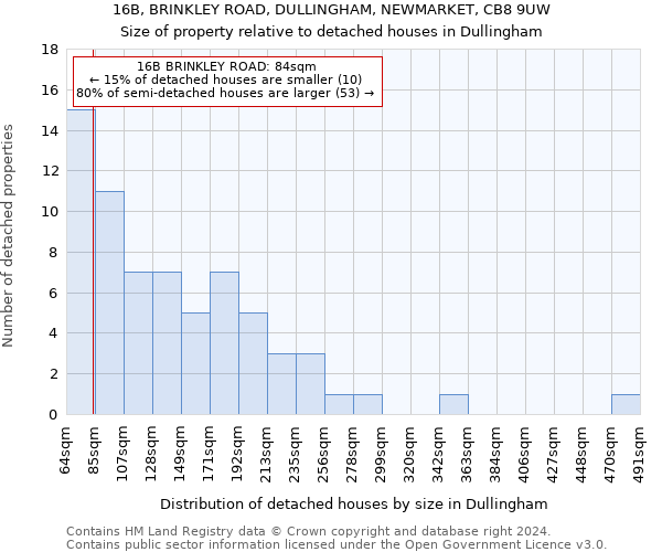 16B, BRINKLEY ROAD, DULLINGHAM, NEWMARKET, CB8 9UW: Size of property relative to detached houses in Dullingham