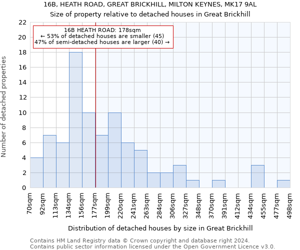 16B, HEATH ROAD, GREAT BRICKHILL, MILTON KEYNES, MK17 9AL: Size of property relative to detached houses in Great Brickhill