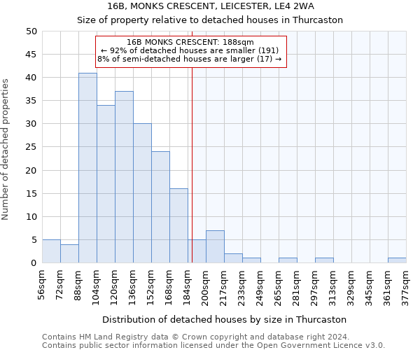 16B, MONKS CRESCENT, LEICESTER, LE4 2WA: Size of property relative to detached houses in Thurcaston