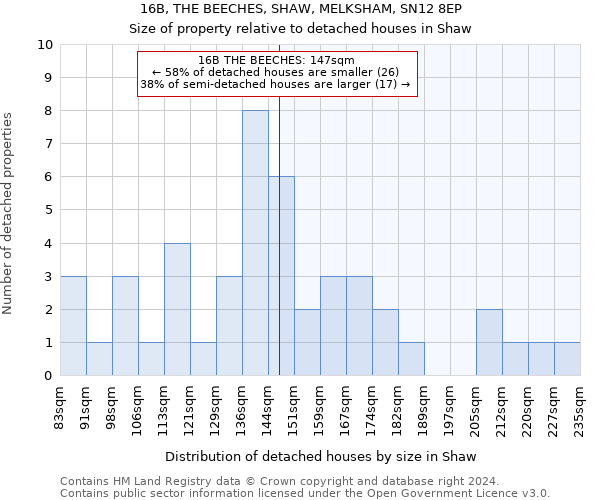 16B, THE BEECHES, SHAW, MELKSHAM, SN12 8EP: Size of property relative to detached houses in Shaw