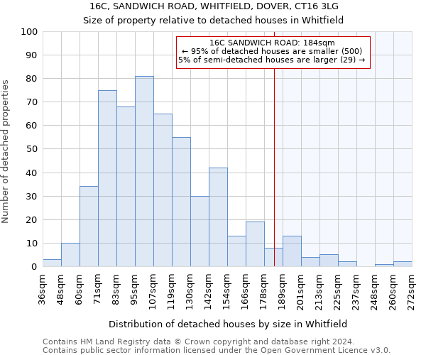 16C, SANDWICH ROAD, WHITFIELD, DOVER, CT16 3LG: Size of property relative to detached houses in Whitfield