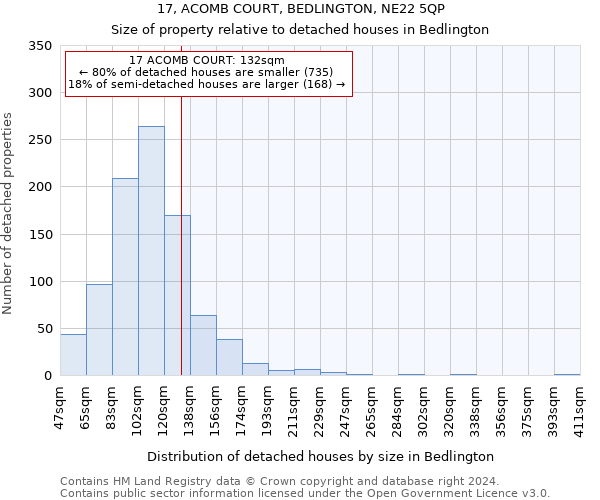 17, ACOMB COURT, BEDLINGTON, NE22 5QP: Size of property relative to detached houses in Bedlington