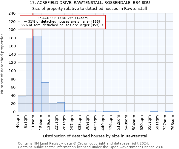 17, ACREFIELD DRIVE, RAWTENSTALL, ROSSENDALE, BB4 8DU: Size of property relative to detached houses in Rawtenstall