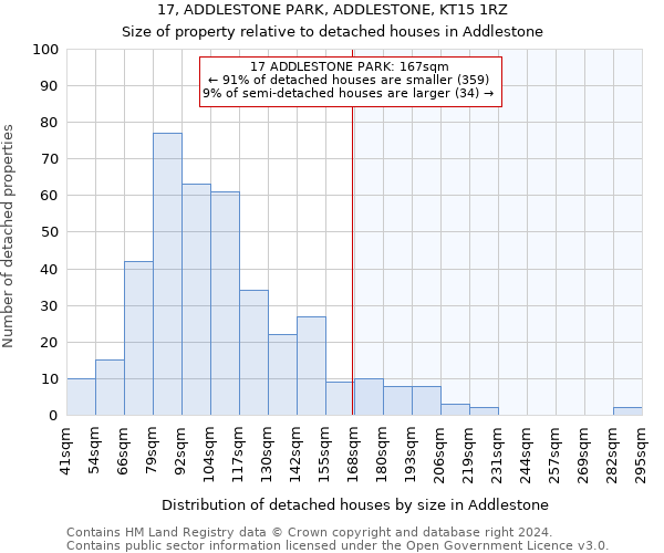17, ADDLESTONE PARK, ADDLESTONE, KT15 1RZ: Size of property relative to detached houses in Addlestone