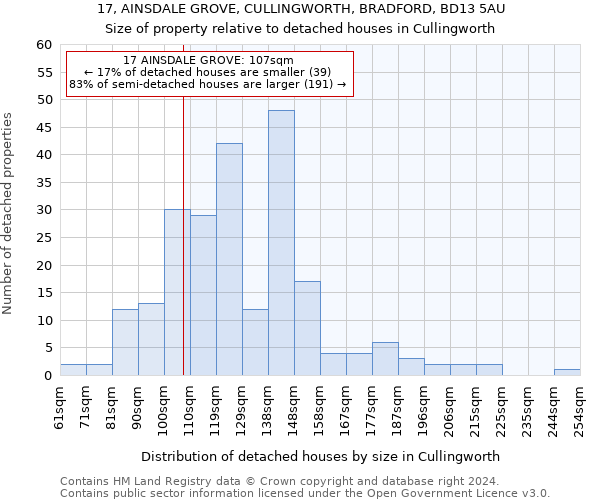 17, AINSDALE GROVE, CULLINGWORTH, BRADFORD, BD13 5AU: Size of property relative to detached houses in Cullingworth