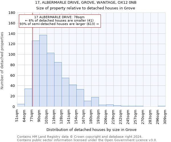 17, ALBERMARLE DRIVE, GROVE, WANTAGE, OX12 0NB: Size of property relative to detached houses in Grove