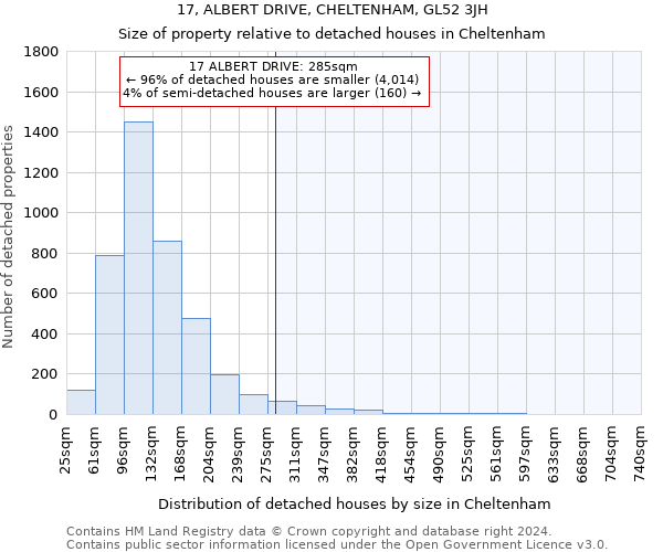17, ALBERT DRIVE, CHELTENHAM, GL52 3JH: Size of property relative to detached houses in Cheltenham