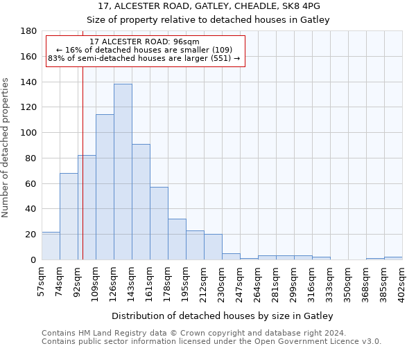 17, ALCESTER ROAD, GATLEY, CHEADLE, SK8 4PG: Size of property relative to detached houses in Gatley