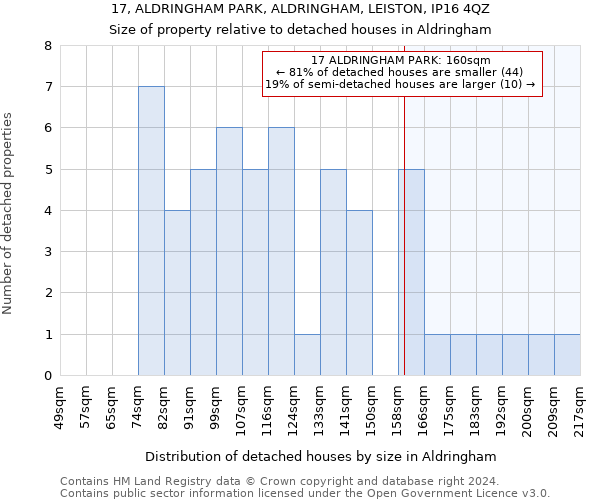 17, ALDRINGHAM PARK, ALDRINGHAM, LEISTON, IP16 4QZ: Size of property relative to detached houses in Aldringham