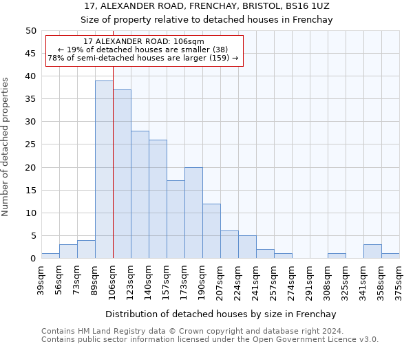 17, ALEXANDER ROAD, FRENCHAY, BRISTOL, BS16 1UZ: Size of property relative to detached houses in Frenchay