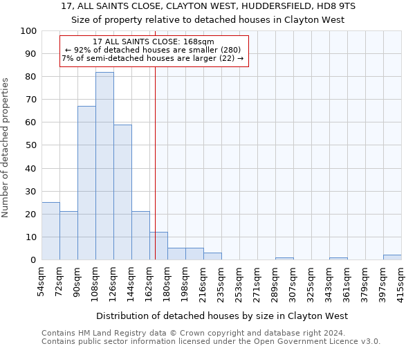 17, ALL SAINTS CLOSE, CLAYTON WEST, HUDDERSFIELD, HD8 9TS: Size of property relative to detached houses in Clayton West