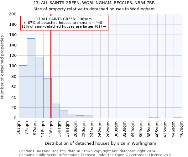 17, ALL SAINTS GREEN, WORLINGHAM, BECCLES, NR34 7RR: Size of property relative to detached houses in Worlingham