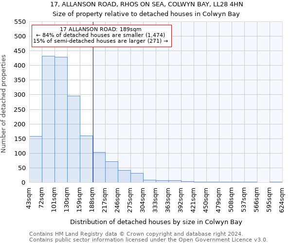 17, ALLANSON ROAD, RHOS ON SEA, COLWYN BAY, LL28 4HN: Size of property relative to detached houses in Colwyn Bay