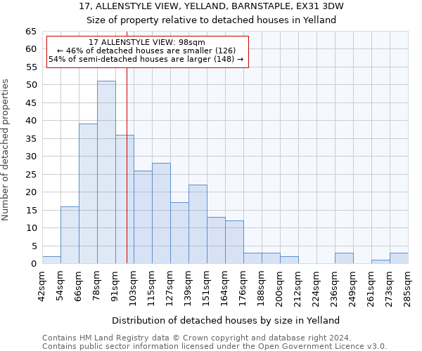 17, ALLENSTYLE VIEW, YELLAND, BARNSTAPLE, EX31 3DW: Size of property relative to detached houses in Yelland