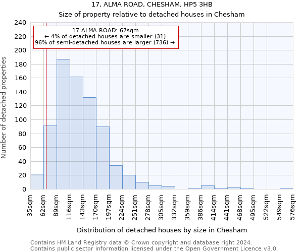 17, ALMA ROAD, CHESHAM, HP5 3HB: Size of property relative to detached houses in Chesham
