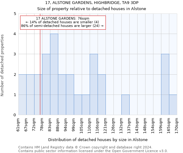 17, ALSTONE GARDENS, HIGHBRIDGE, TA9 3DP: Size of property relative to detached houses in Alstone
