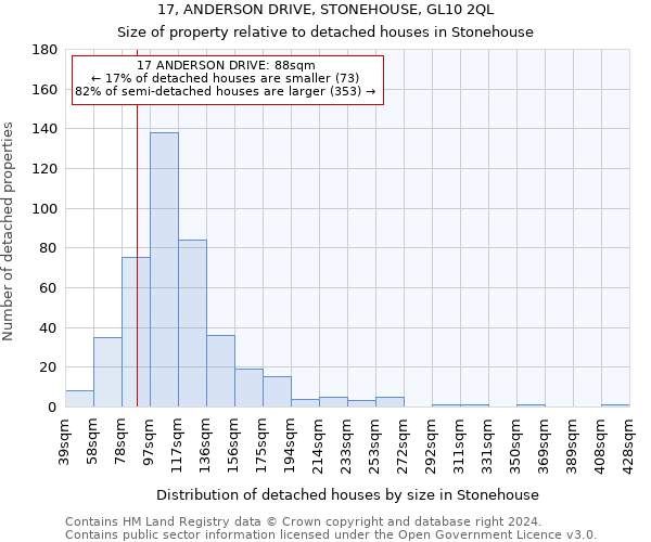 17, ANDERSON DRIVE, STONEHOUSE, GL10 2QL: Size of property relative to detached houses in Stonehouse