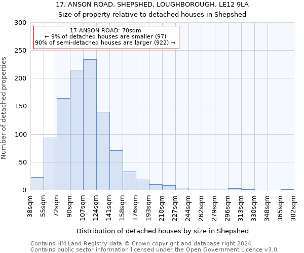 17, ANSON ROAD, SHEPSHED, LOUGHBOROUGH, LE12 9LA: Size of property relative to detached houses in Shepshed