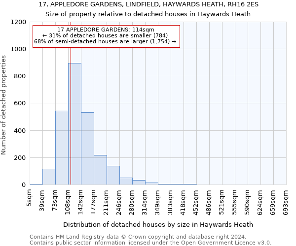 17, APPLEDORE GARDENS, LINDFIELD, HAYWARDS HEATH, RH16 2ES: Size of property relative to detached houses in Haywards Heath