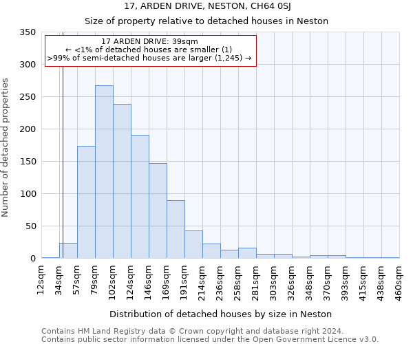 17, ARDEN DRIVE, NESTON, CH64 0SJ: Size of property relative to detached houses in Neston