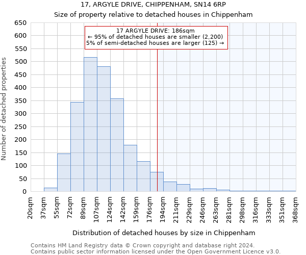 17, ARGYLE DRIVE, CHIPPENHAM, SN14 6RP: Size of property relative to detached houses in Chippenham