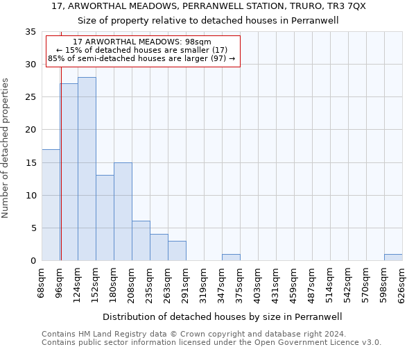 17, ARWORTHAL MEADOWS, PERRANWELL STATION, TRURO, TR3 7QX: Size of property relative to detached houses in Perranwell