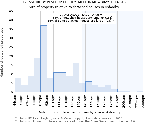 17, ASFORDBY PLACE, ASFORDBY, MELTON MOWBRAY, LE14 3TG: Size of property relative to detached houses in Asfordby