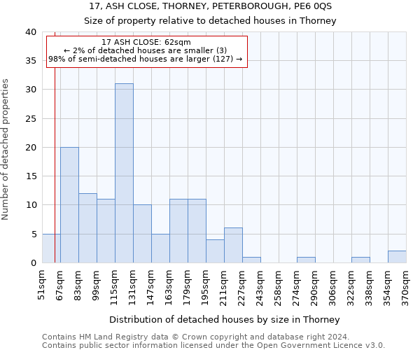 17, ASH CLOSE, THORNEY, PETERBOROUGH, PE6 0QS: Size of property relative to detached houses in Thorney