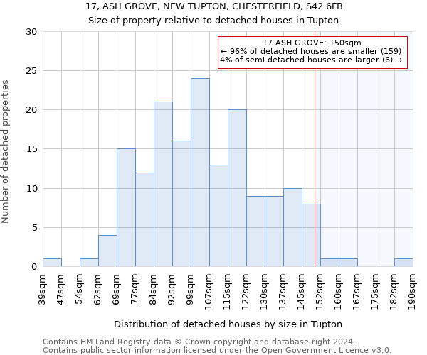 17, ASH GROVE, NEW TUPTON, CHESTERFIELD, S42 6FB: Size of property relative to detached houses in Tupton