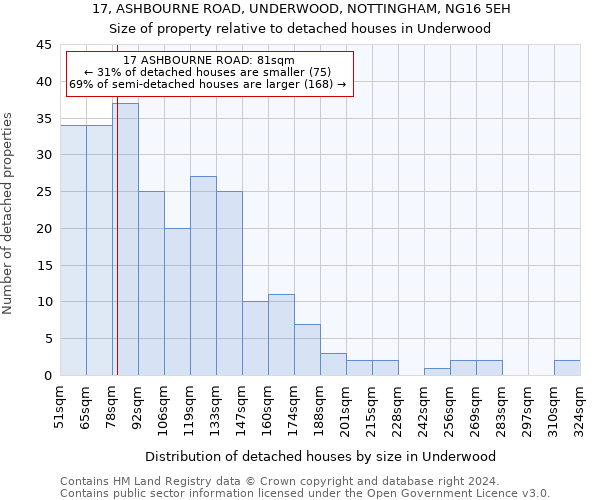 17, ASHBOURNE ROAD, UNDERWOOD, NOTTINGHAM, NG16 5EH: Size of property relative to detached houses in Underwood